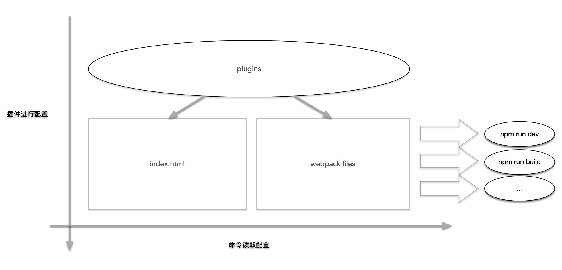 umi 插件体系的一些初步理解 - 图1