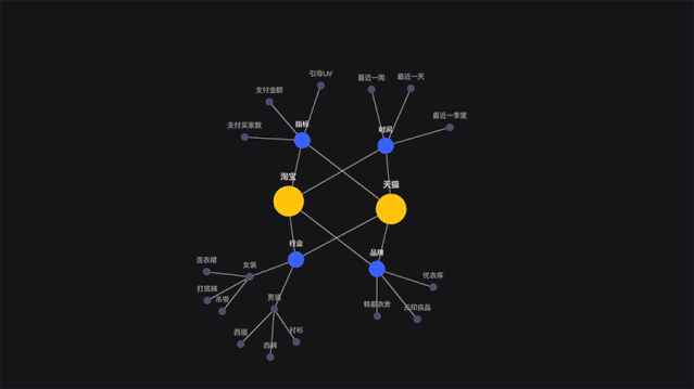 关于可视化设计的合集 - 图279