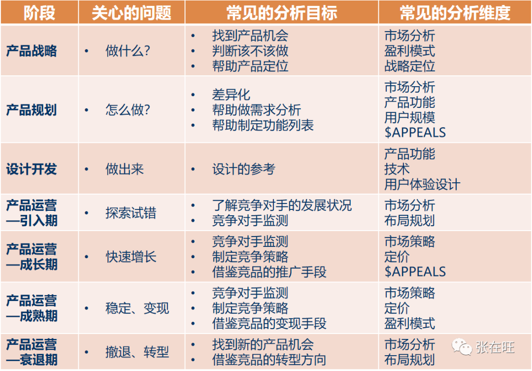 如何用一张纸做B端竞品分析 - 图5