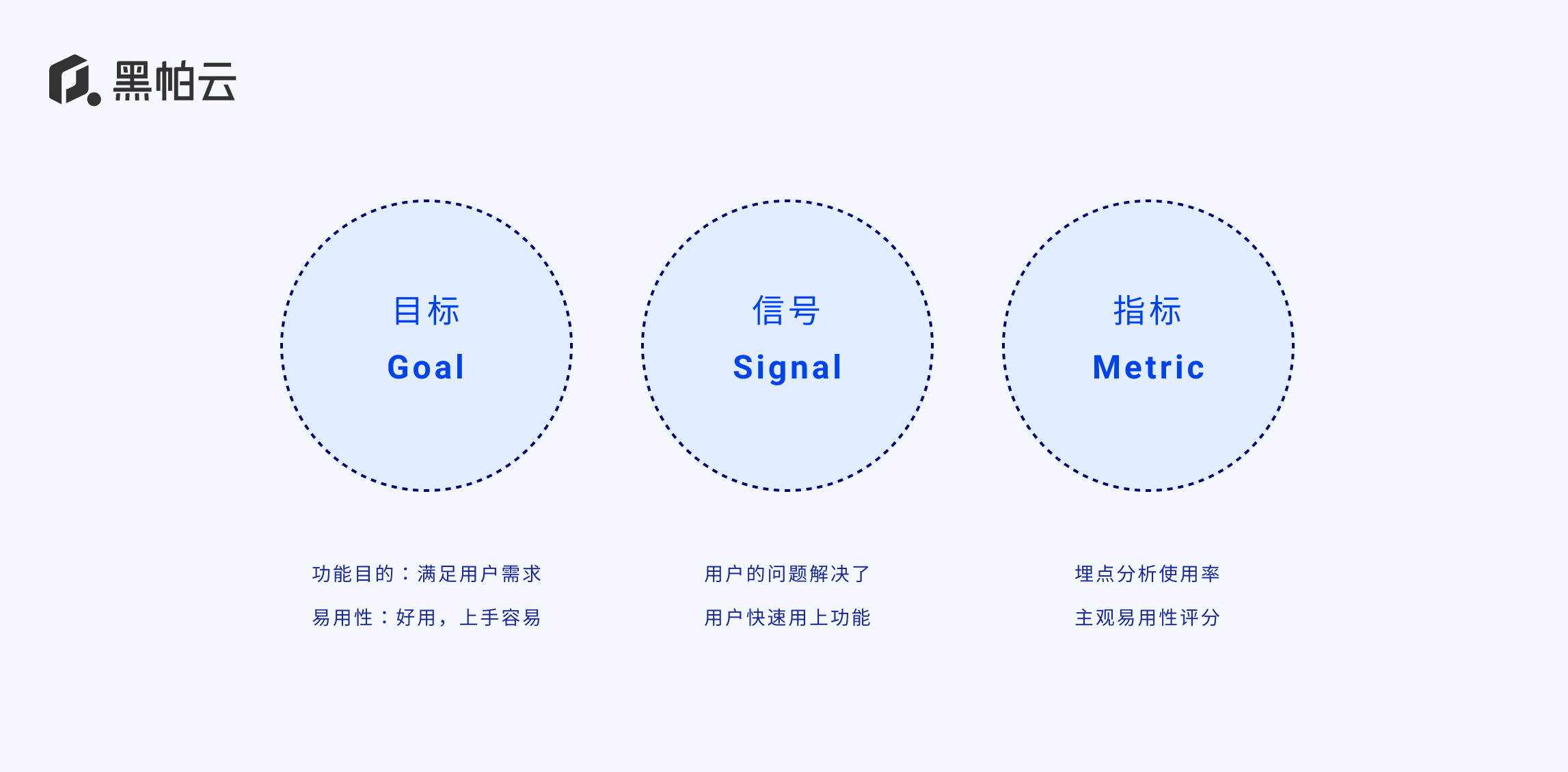 B 端产品中，一个 Epic 级别的功能设计过程 - 图11