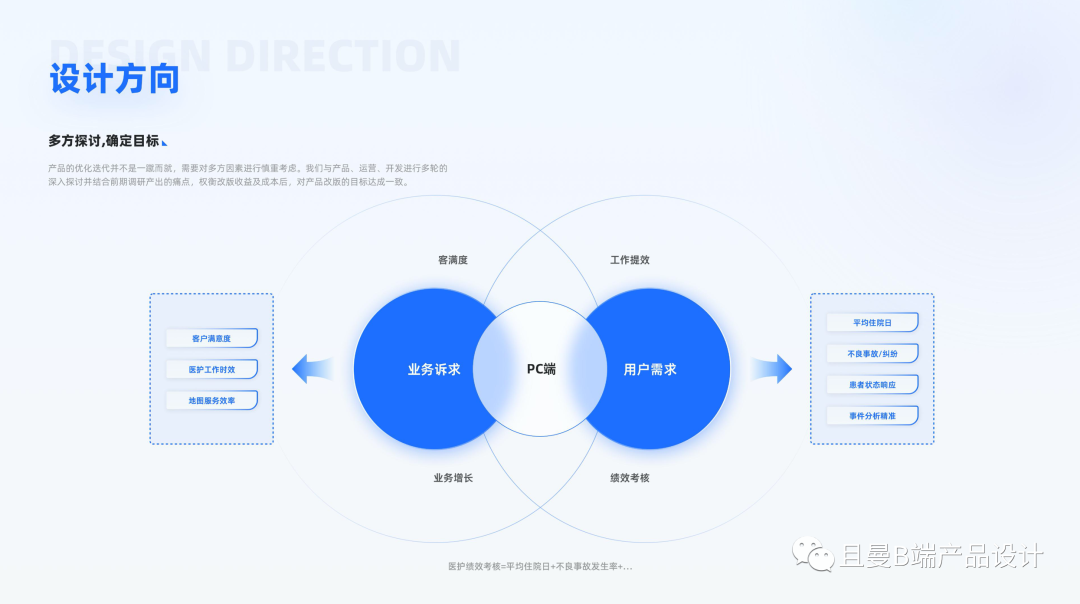 为什么你的B端作品集总是石沉大海 - 图6