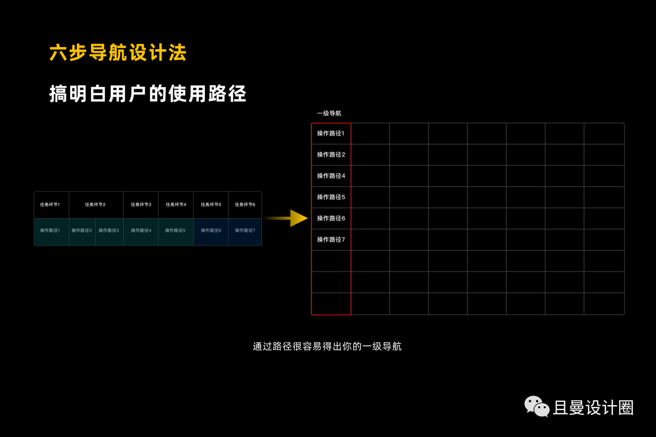 全面剖析讲解B端产品导航设计 - 图24