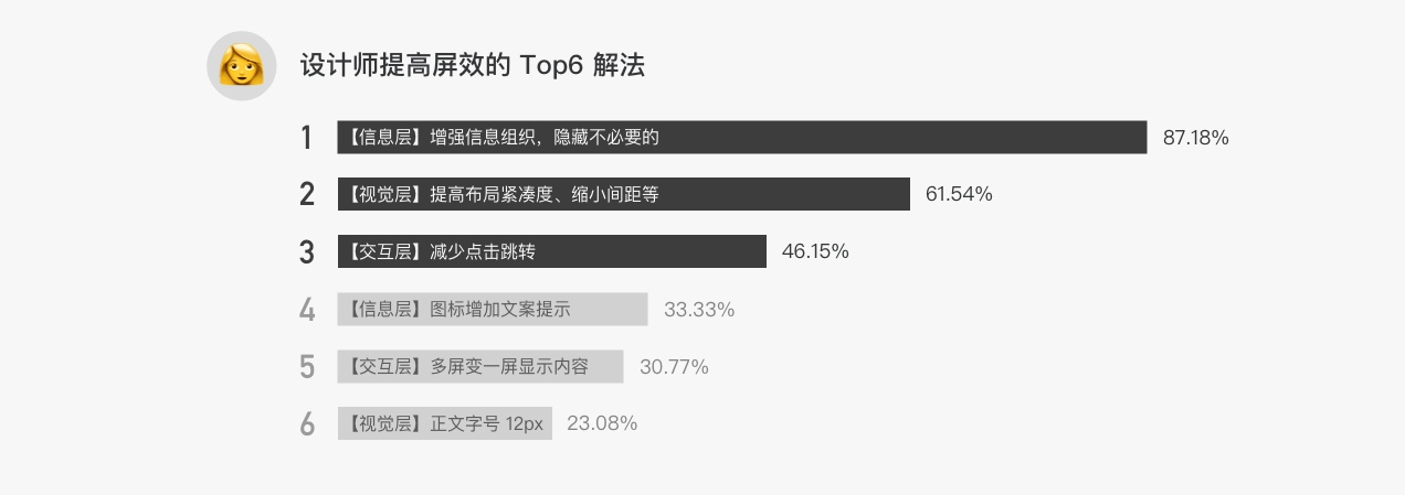 B端产品界面高屏效初探 - 图12