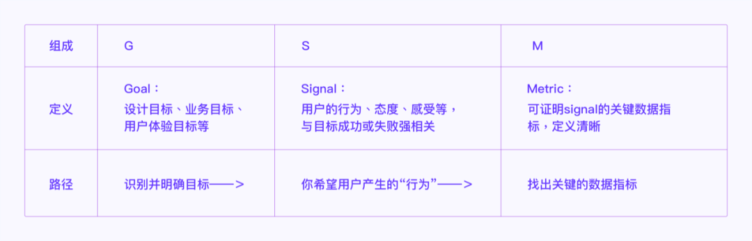 设计赋能商业变现初探 - 图10