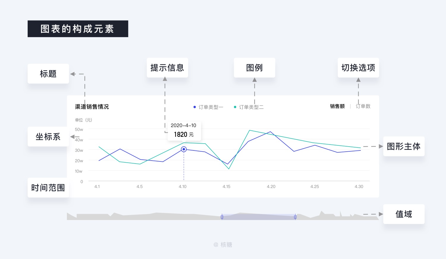 关于可视化设计的合集 - 图48