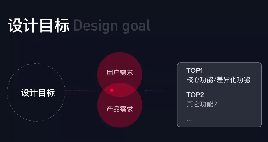 汽后行业数字化体验设计初探 - 图10