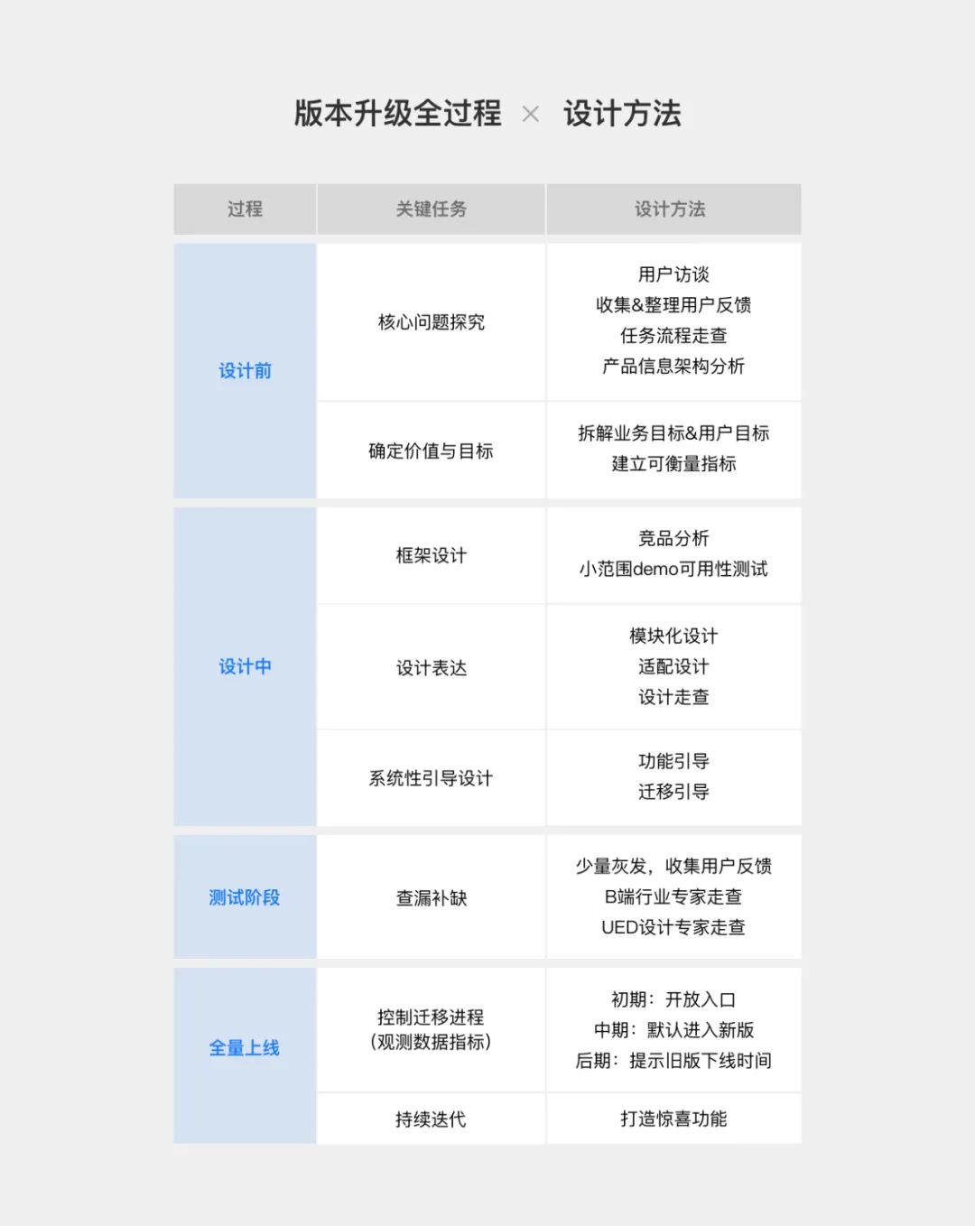 B端管理工具体验升级 - 图20