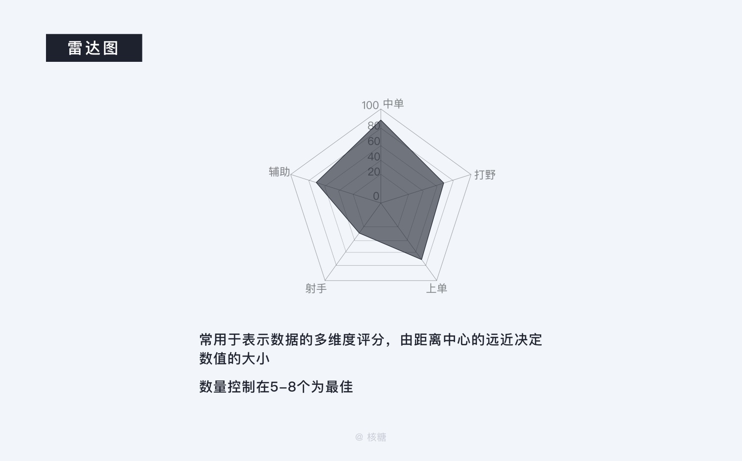 关于可视化设计的合集 - 图57