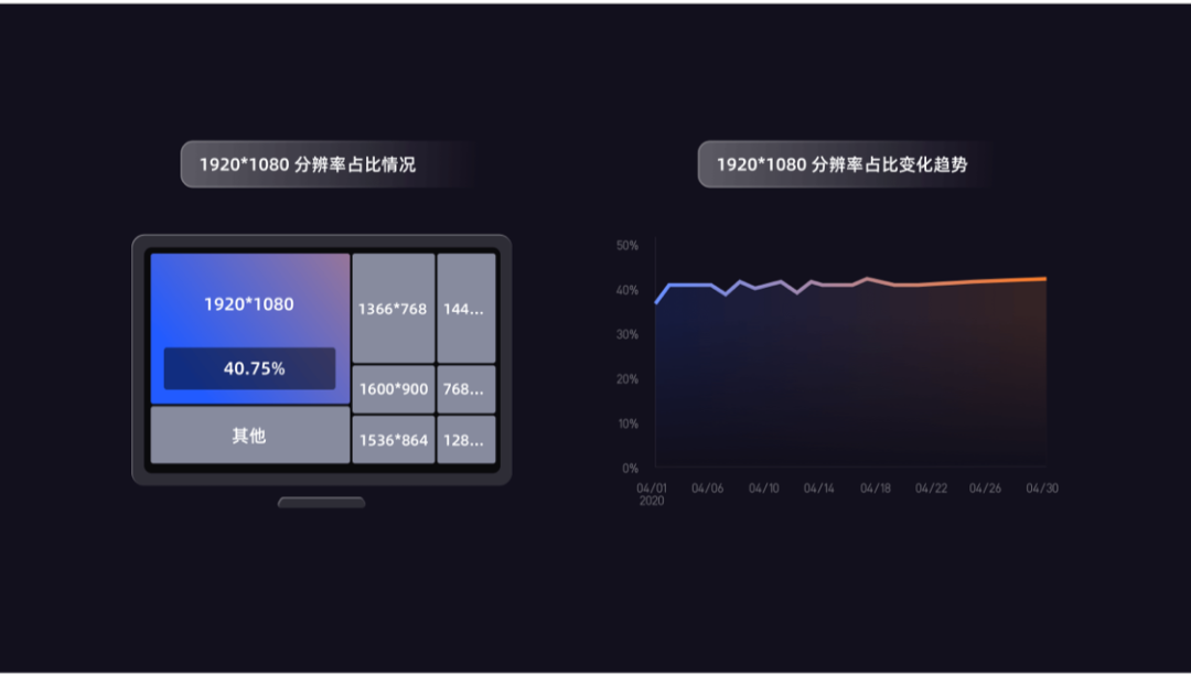 Web产品的适配设计选型 - 图13