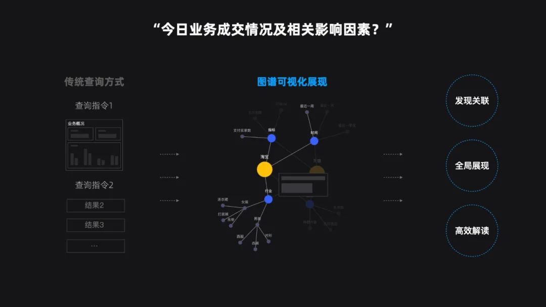 关于可视化设计的合集 - 图272