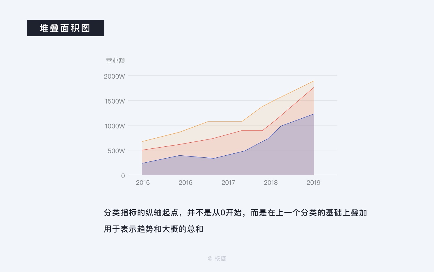 关于可视化设计的合集 - 图63