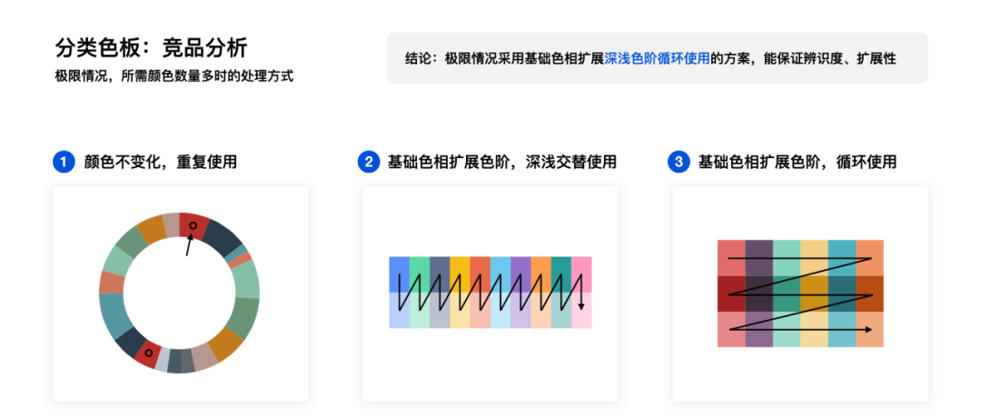 关于可视化设计的合集 - 图9