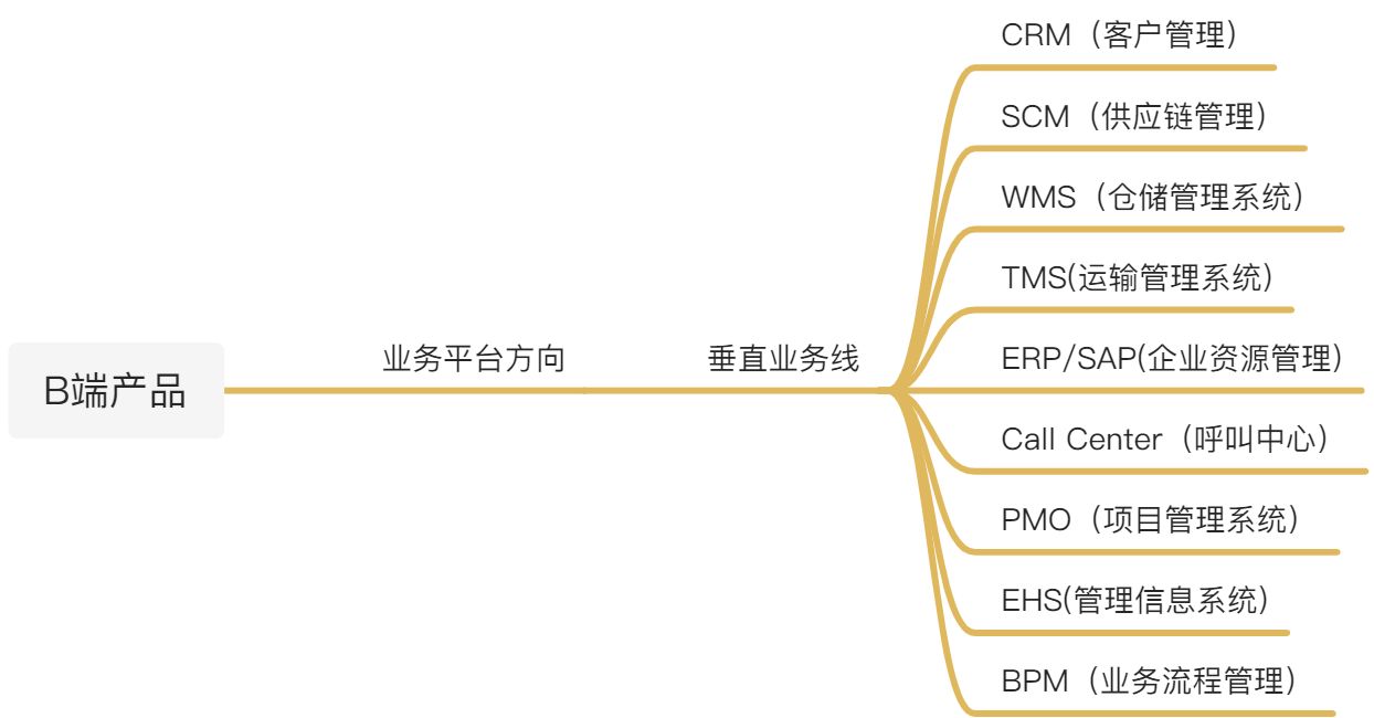 B端产品分类 - 图6