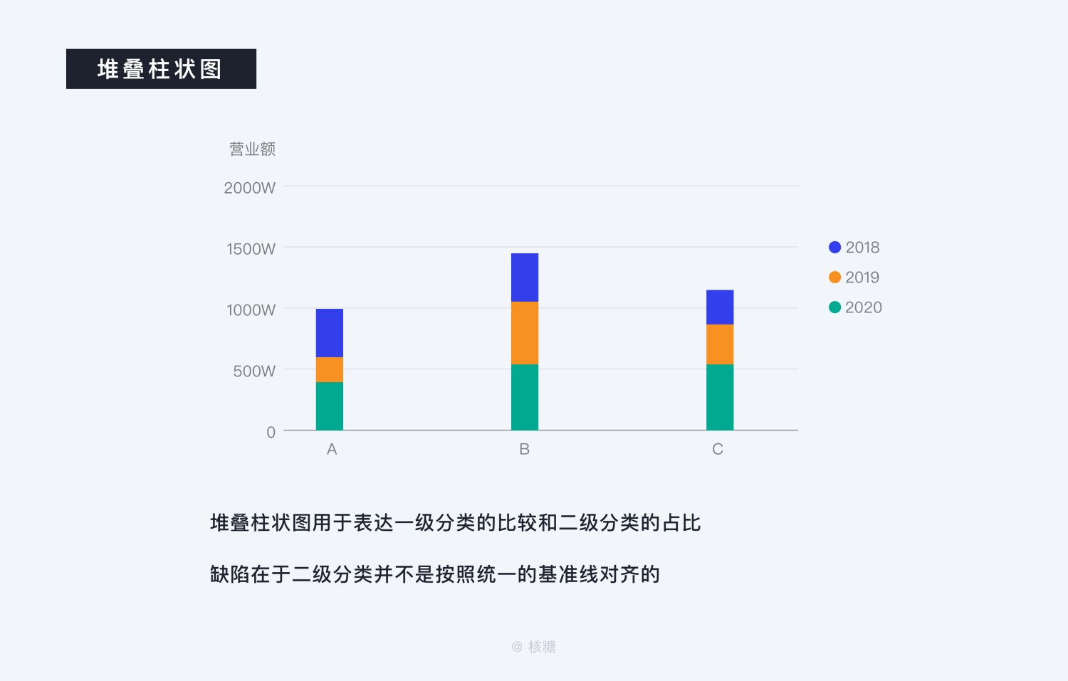 关于可视化设计的合集 - 图64