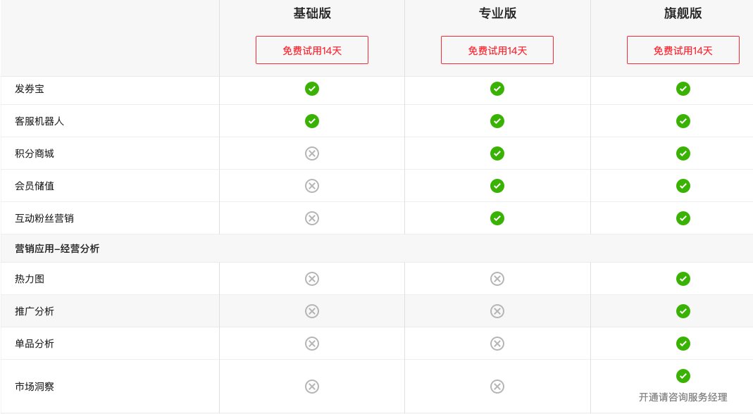 B端产品权限设计，别踩了坑才想起我 - 图3