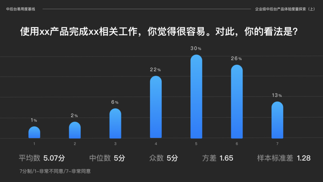 易用度在企业级中后台产品的探索和实践 - 图8