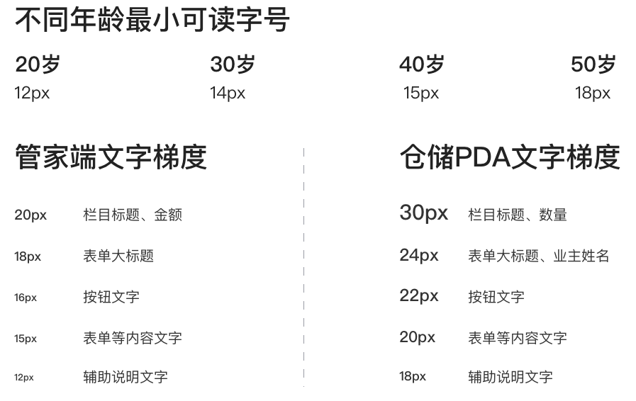 包容性设计：被窝仓储数字化探索 - 图12