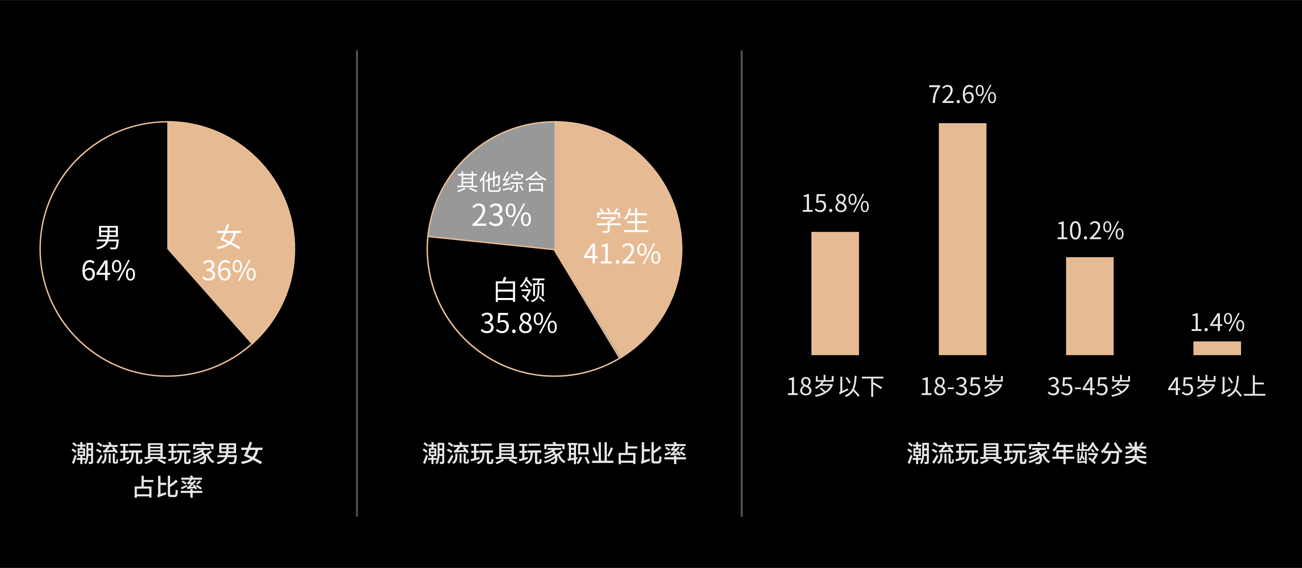 2020-2021 设计趋势 · 潮玩篇 - 图116