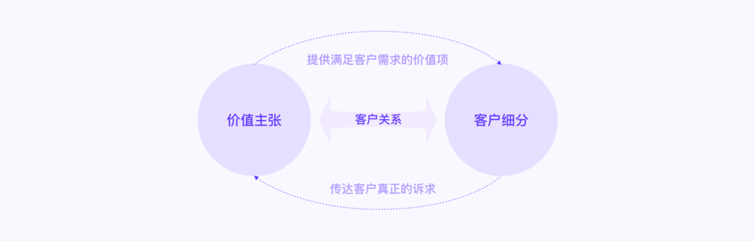 设计赋能商业变现初探 - 图4