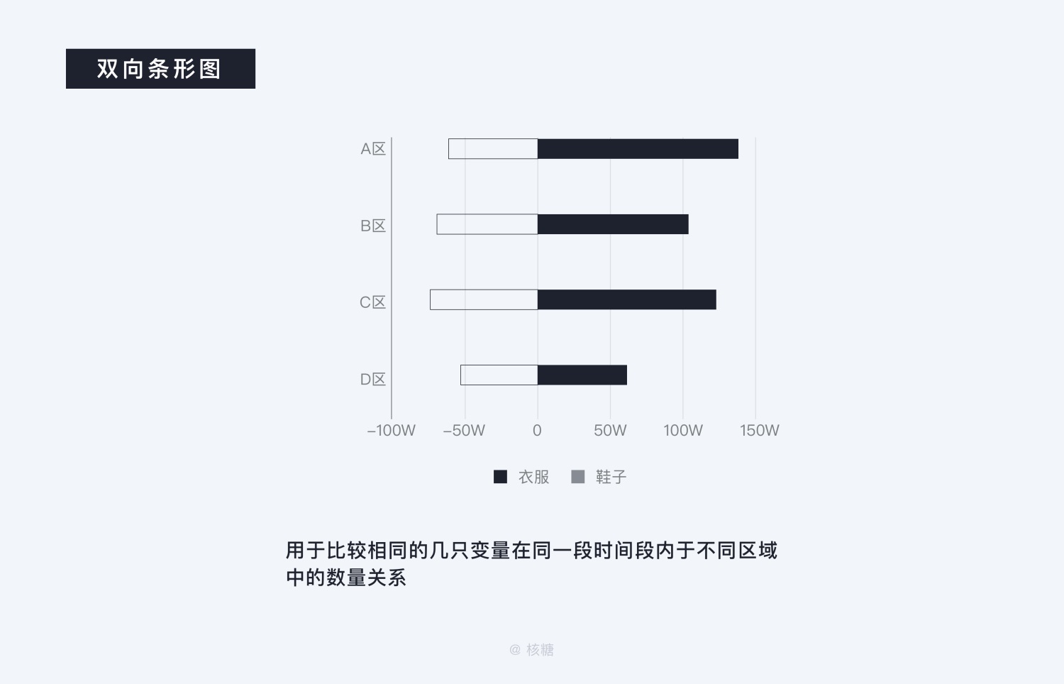 关于可视化设计的合集 - 图53