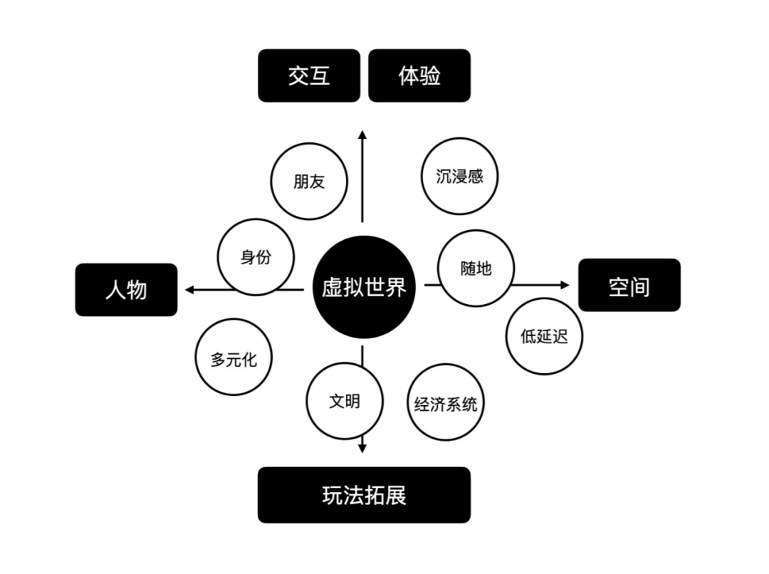 2021-2022 设计趋势ISUX报告·数字未来篇 - 图3