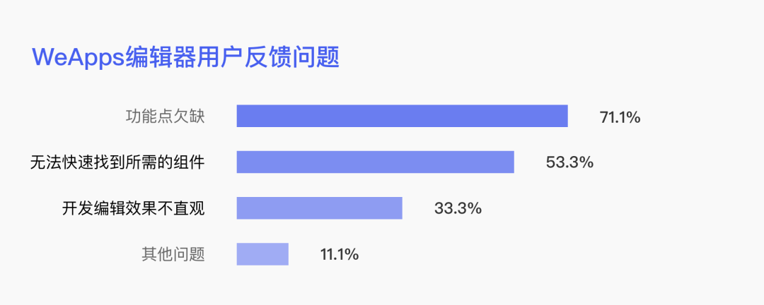 低代码开发平台设计初探索 - 图4