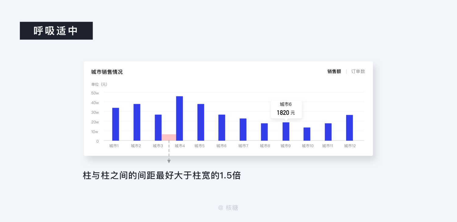 关于可视化设计的合集 - 图79