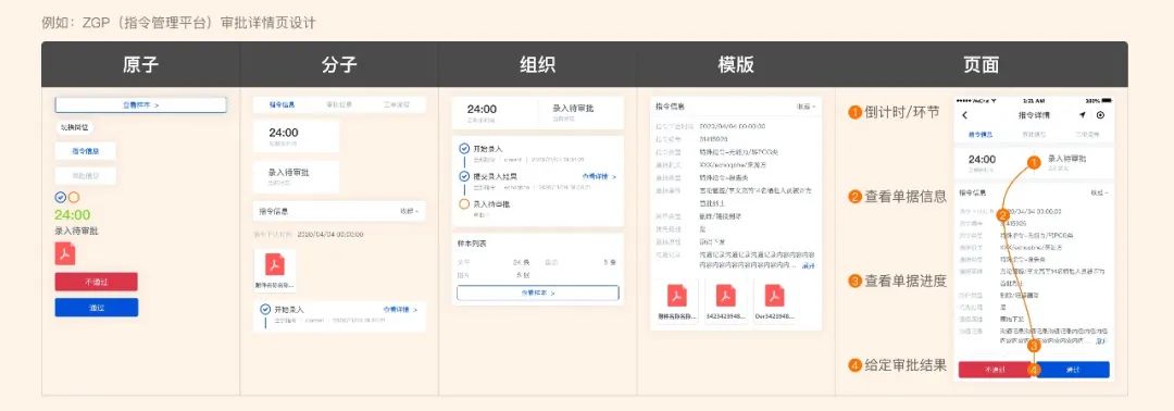 中后台审批流交互设计指南 (教科书级别) - 图22