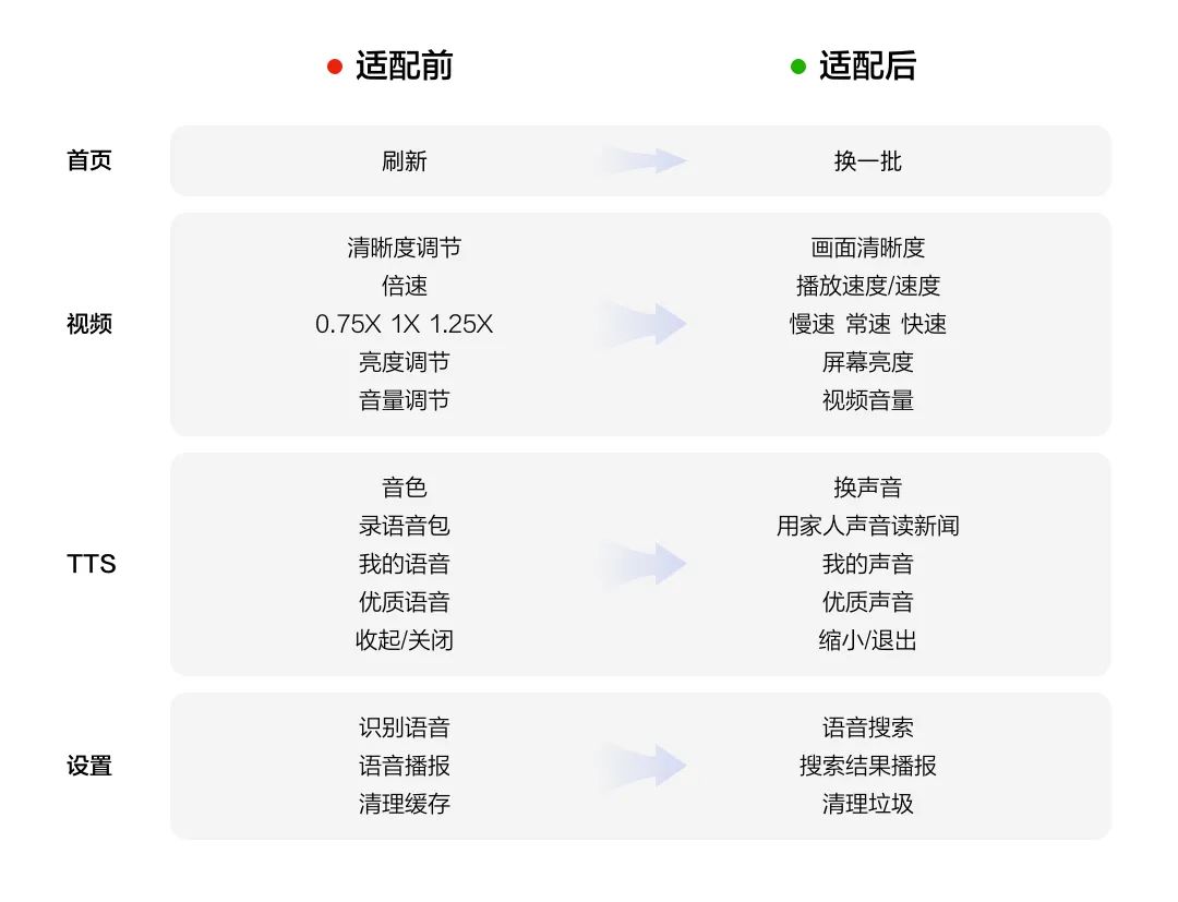 百度大字版精细系统的适老化设计研究实践 - 图17