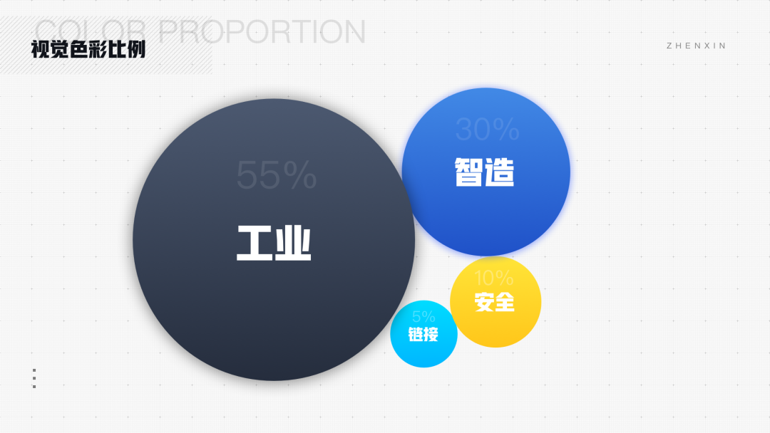 腾讯工业云平台WeMake视觉设计复盘 - 图15