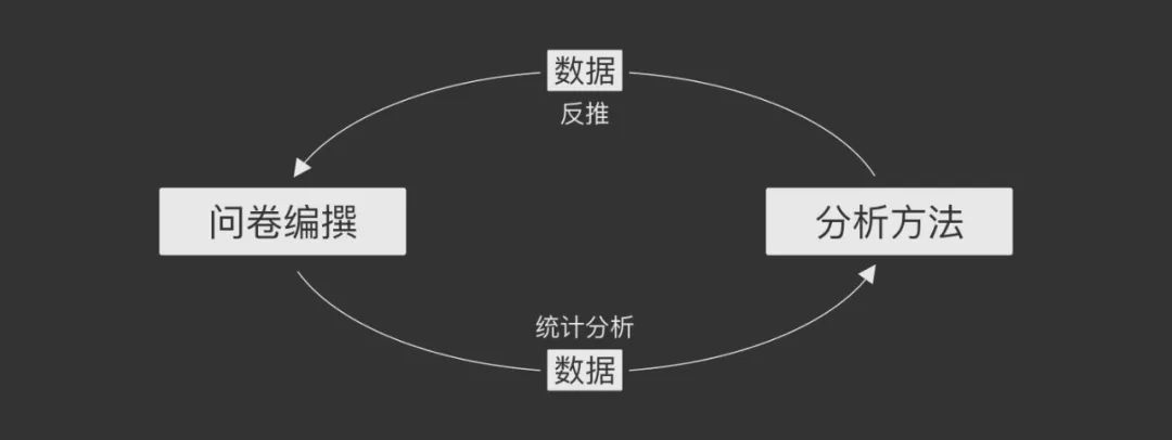 关于调研问卷设计的合集 - 图80