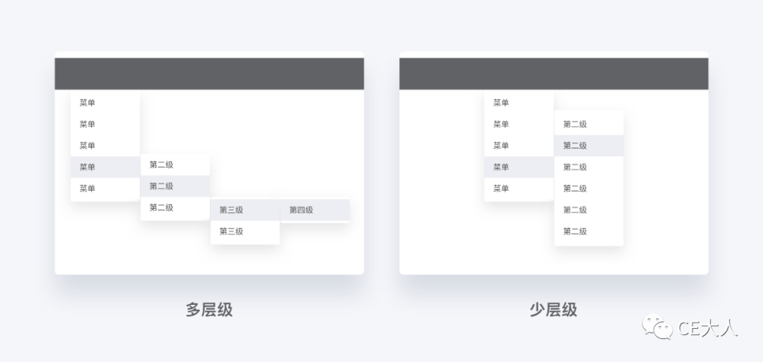 导航菜单设计五步法——B端设计指南（pmcaff2008的博客-CSDN） - 图3