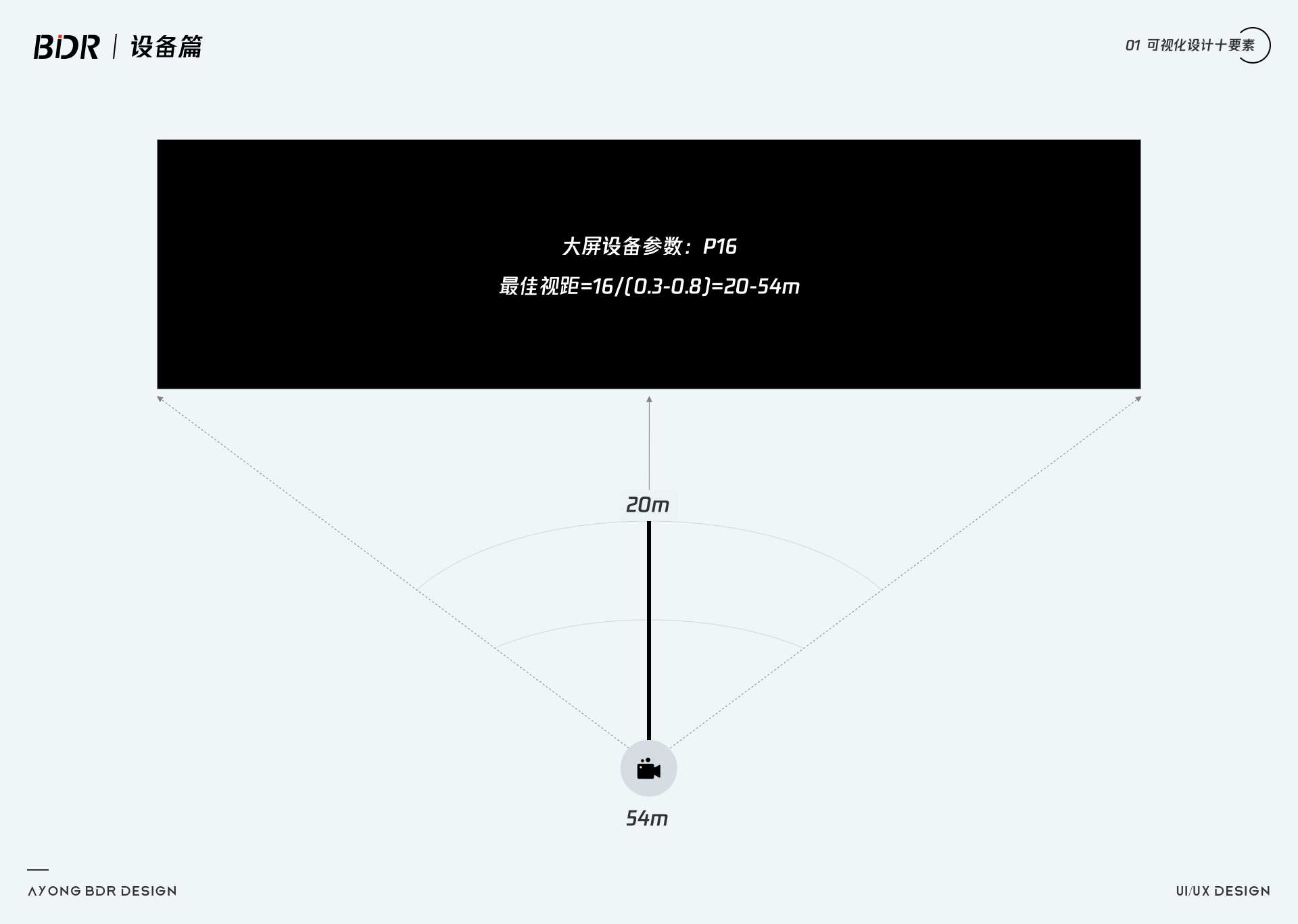 关于可视化设计的合集 - 图101