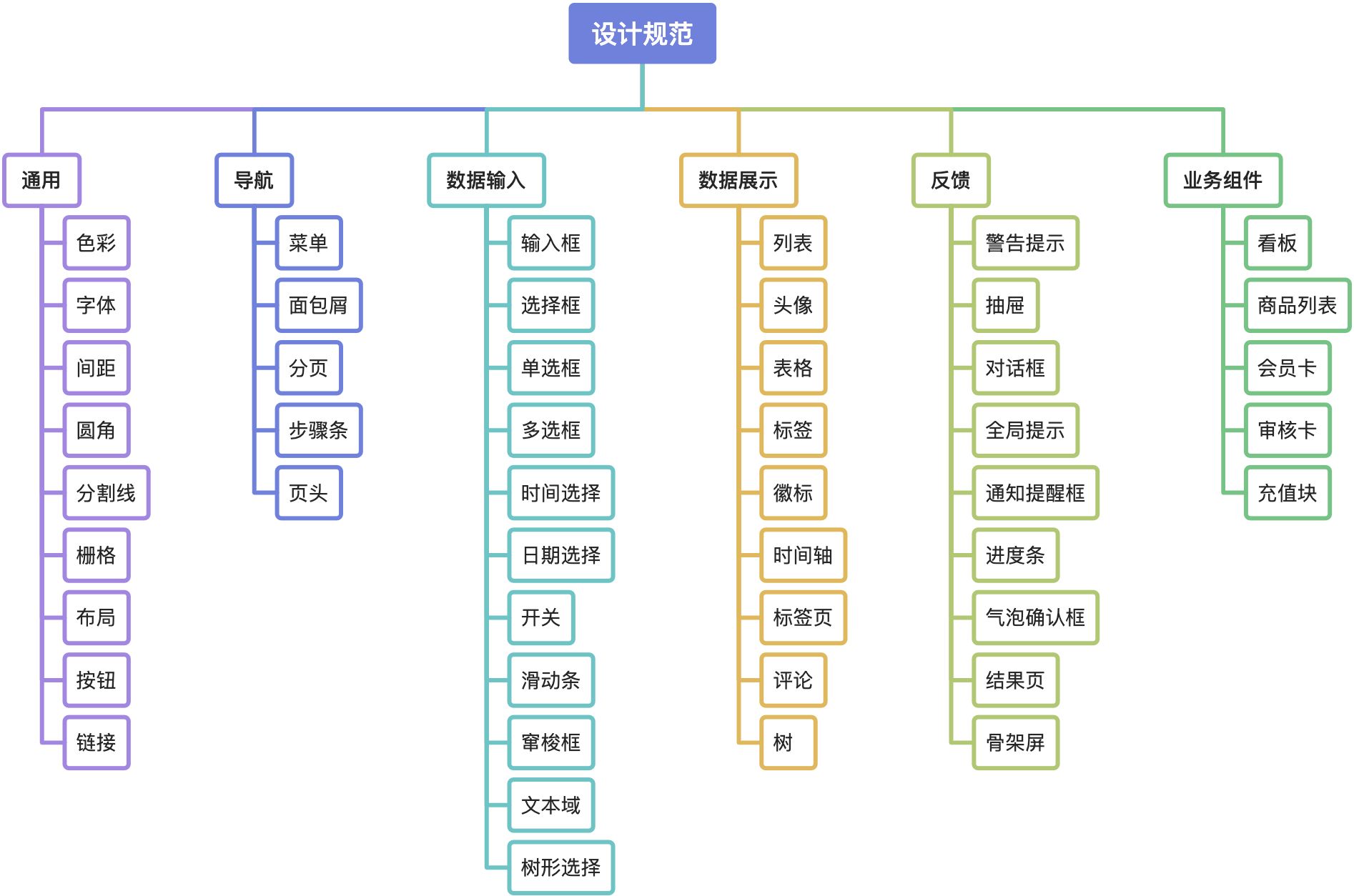 2022年设计规范如何学习？ - 图2