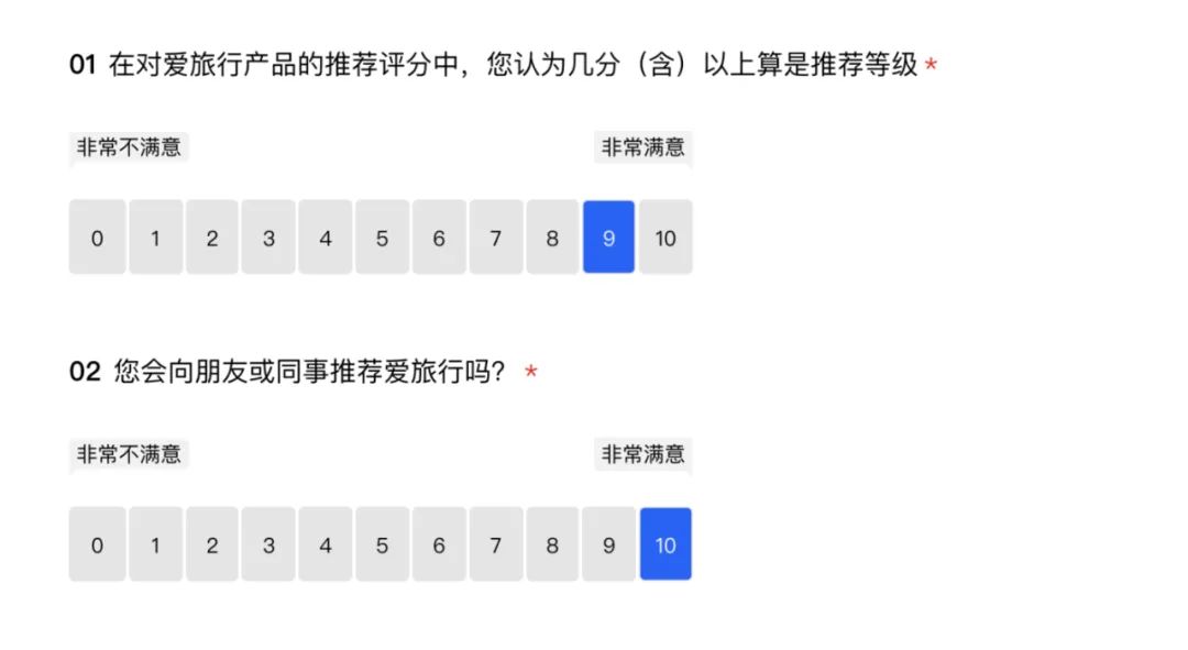 关于调研问卷设计的合集 - 图84