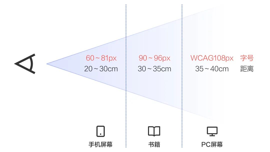 百度大字版精细系统的适老化设计研究实践 - 图5