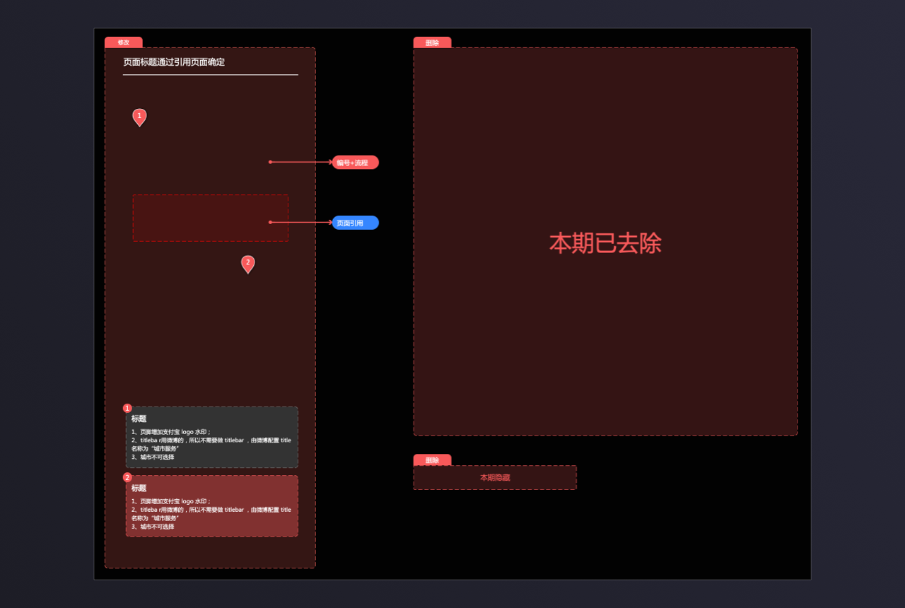 Axure打造最强DRD交互文档（含案例） - 图20