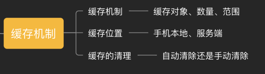 交互机制的总结（删除、中断、显示、加载、排序、刷新、缓存、推送（push）） - 图10