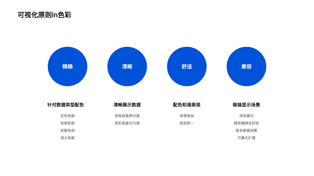 关于可视化设计的合集 - 图2