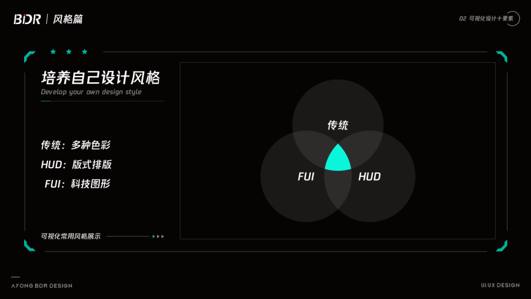 关于可视化设计的合集 - 图144