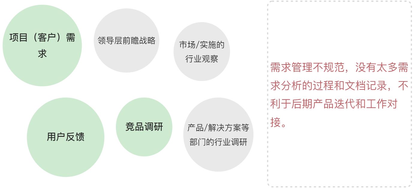 需求梳理与分析工作指南 - 图5