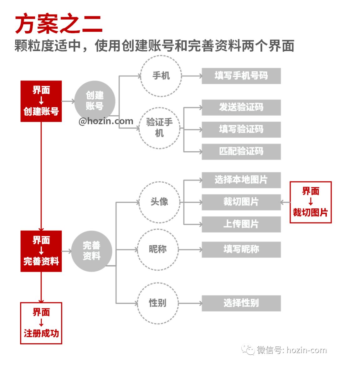 理解 [ 用户任务 ] 的 [ 颗粒度 ] - 图9