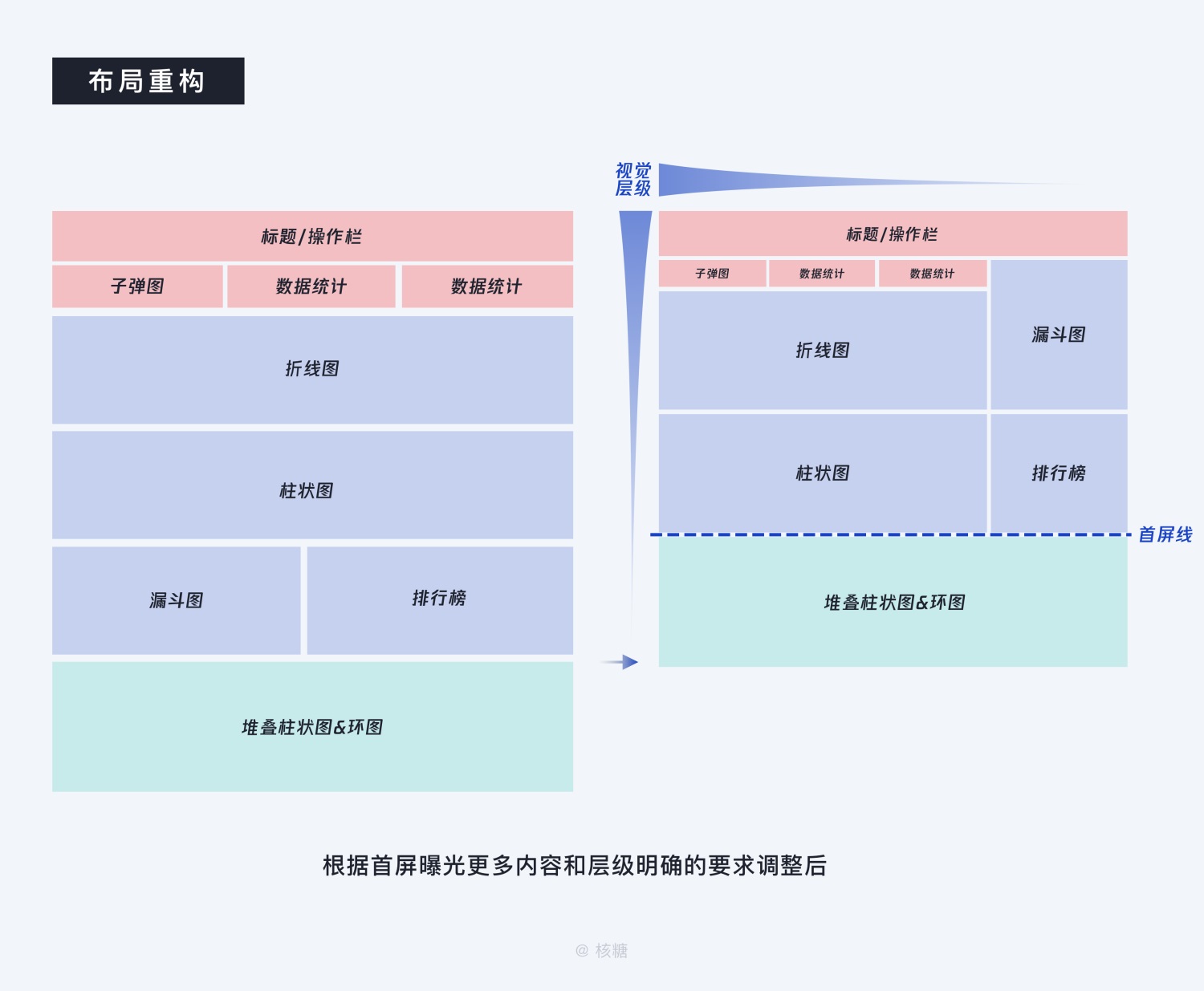 关于可视化设计的合集 - 图69