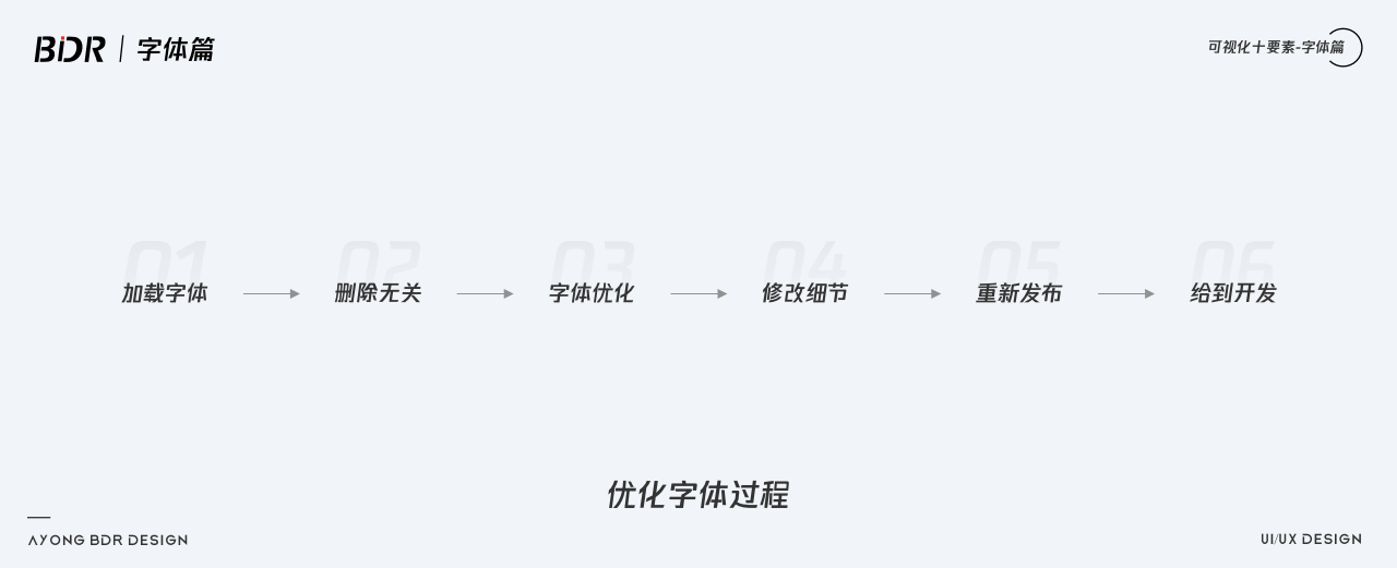 关于可视化设计的合集 - 图196