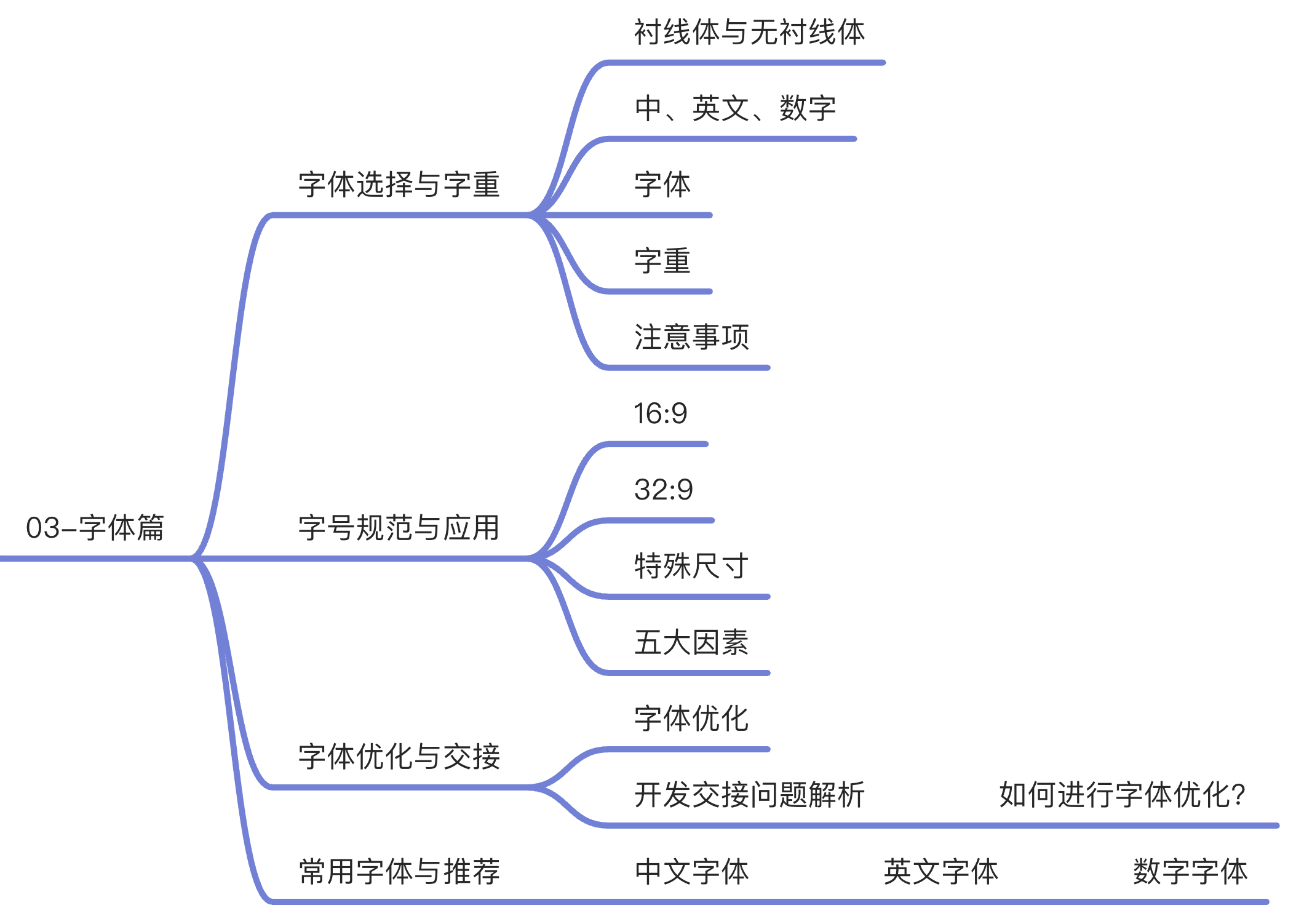 关于可视化设计的合集 - 图183