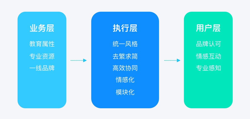 打造有情感的产品体验！作业帮插画系统实录 - 图7