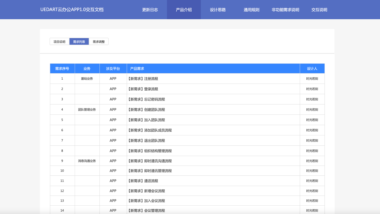 Axure打造最强DRD交互文档（含案例） - 图9