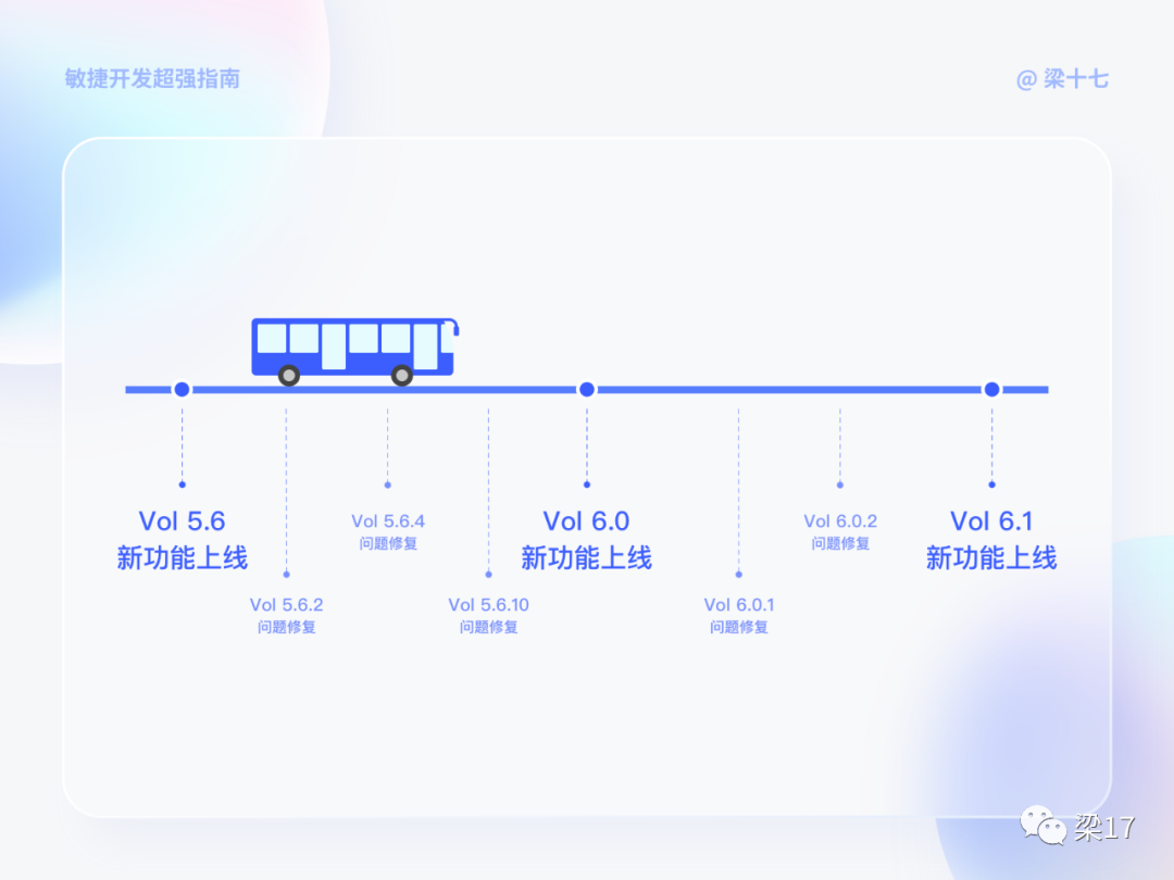 💥进阶必看！敏捷开发超强指南 - 图16