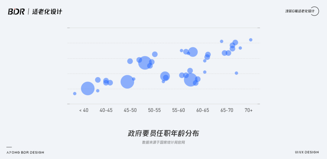 关于可视化设计的合集 - 图204