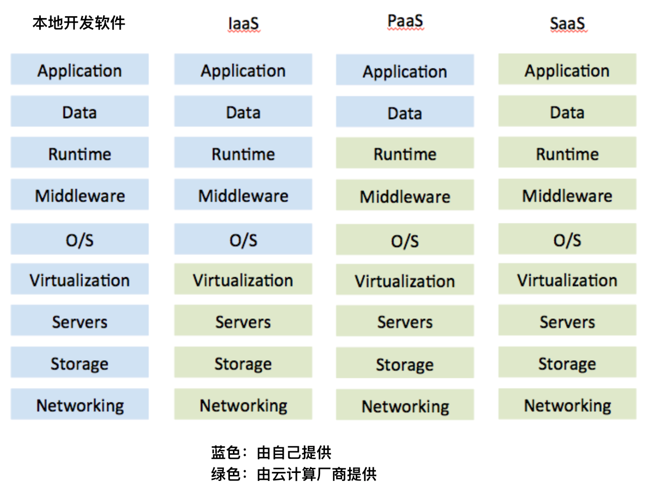 aPaaS平台是什么？aPaaS与PaaS有什么区别？ - 图1